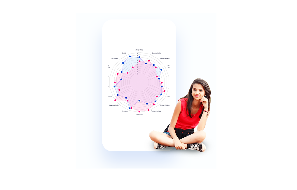 DMIT Software and MidBrain Franchise
