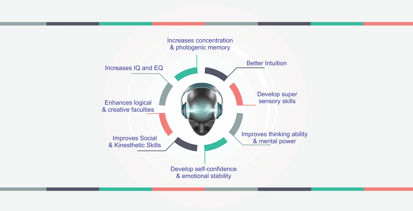 MidBrain Activation Benefits for Children