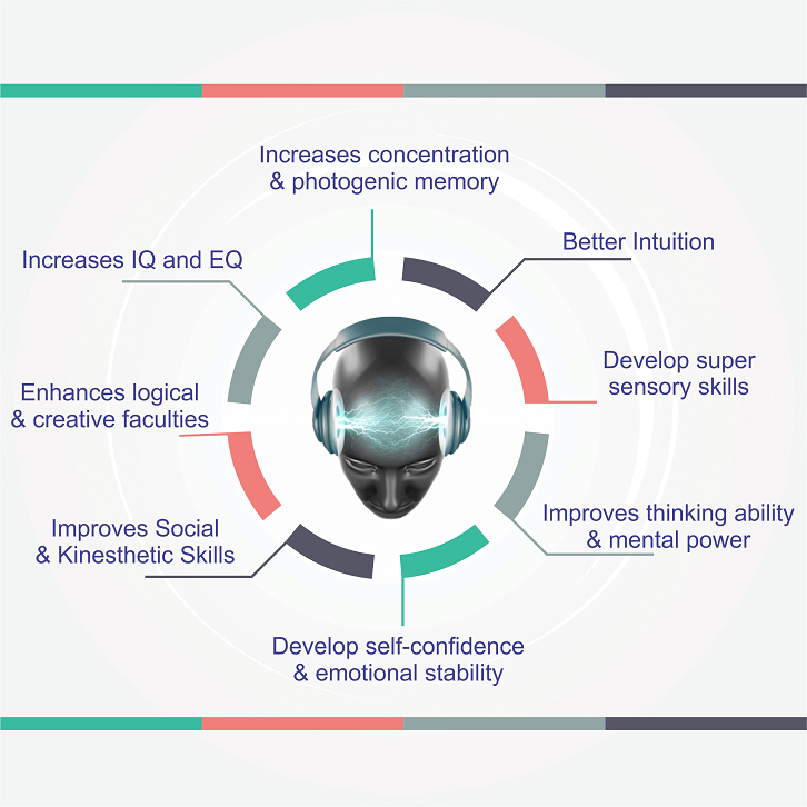 MidBrain Activation Benefits